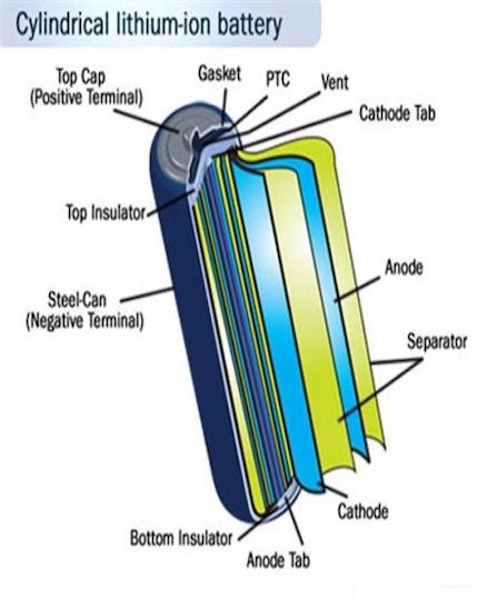 Poudre métallique de cobalt (Co)