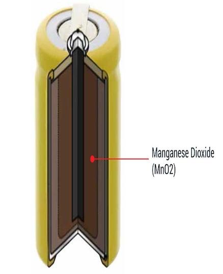 Dioxyde de manganèse (MnO2)