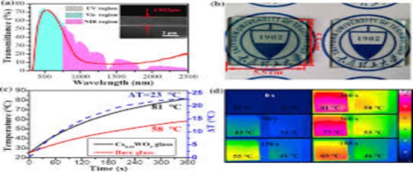 Cs0.33WO Nanoparticle