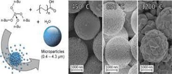 Yttrium Stabilized Zirconia