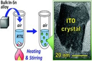 Indium tin oxide