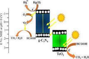 tellurium oxide use