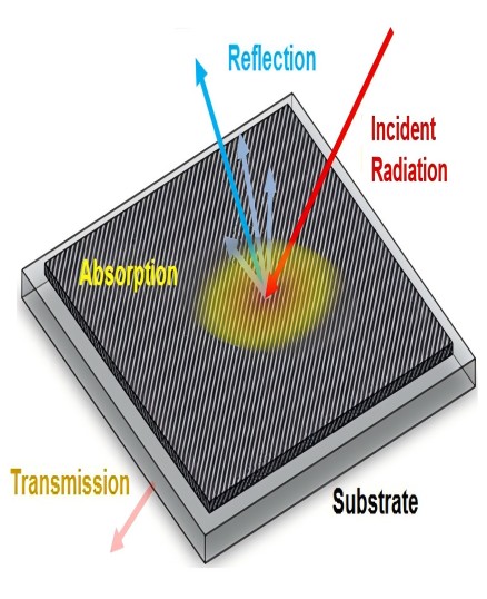 Composés de métaux rares absorbant les rayons infrarouges