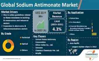 Analyse SMM sur la production d'antimoniate de sodium en Chine en octobre et prévisions pour novembre